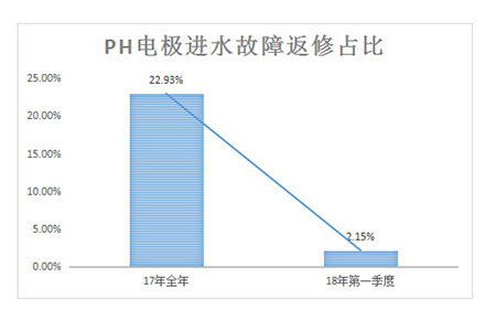 聯測:小細節更顯“為客戶”的大格局